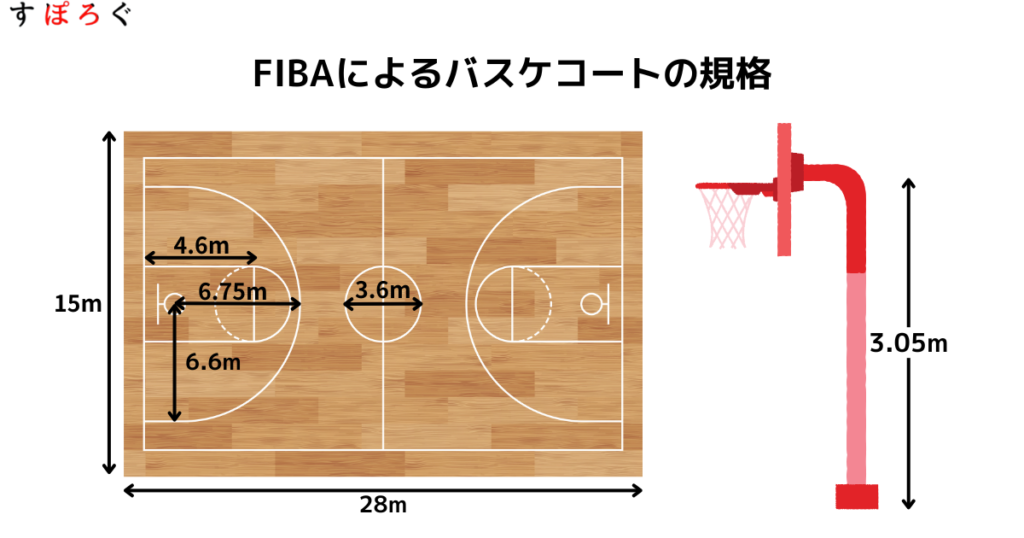 バスケコートのサイズとNBAとの違いを徹底解説