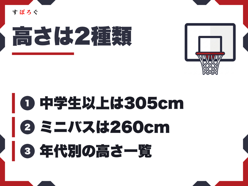 バスケットゴールの高さは年代で2種類に分かれる