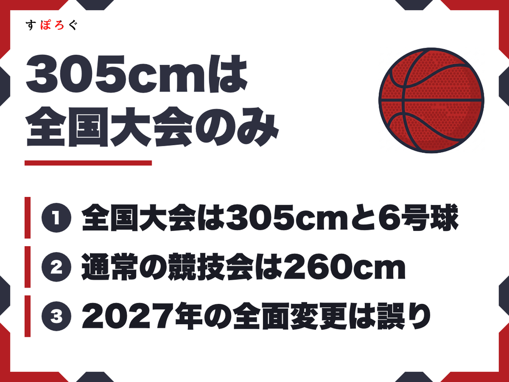 ミニバスのゴールが305cmになるのは全国大会だけ
