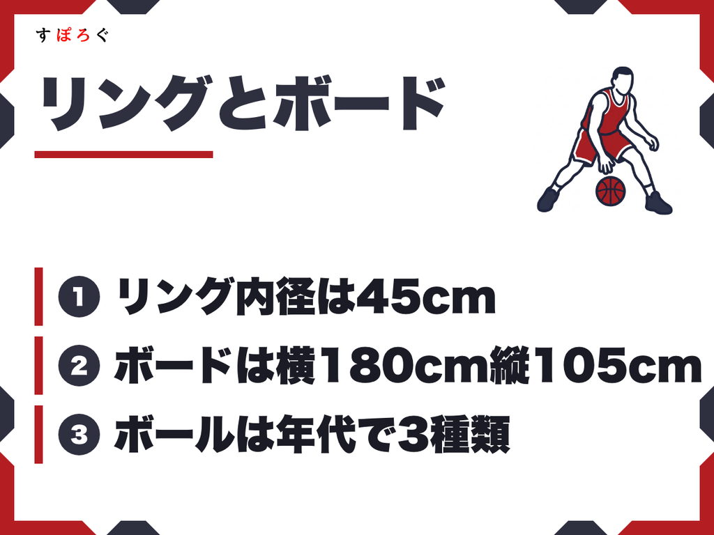 リングとボードの規格も決まっている