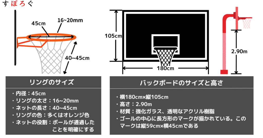 バスケットゴールのリングやネットのサイズについて