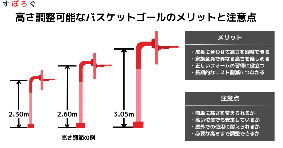 家庭でバスケットゴールを設置するときの適切な高さの選び方