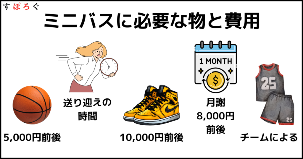 【保護者向け】ミニバスにかかる物と費用について