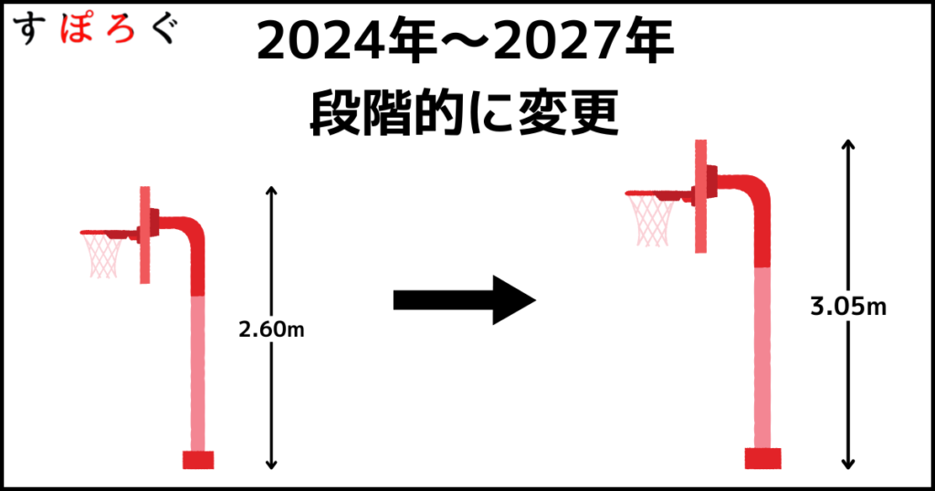 ミニバスのゴールの高さ変更はいつから実施される？