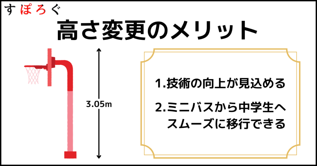 ミニバスのゴールの高さ変更による影響とメリット