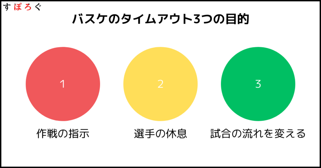 バスケのタイムアウトとは?基本ルールを徹底解説