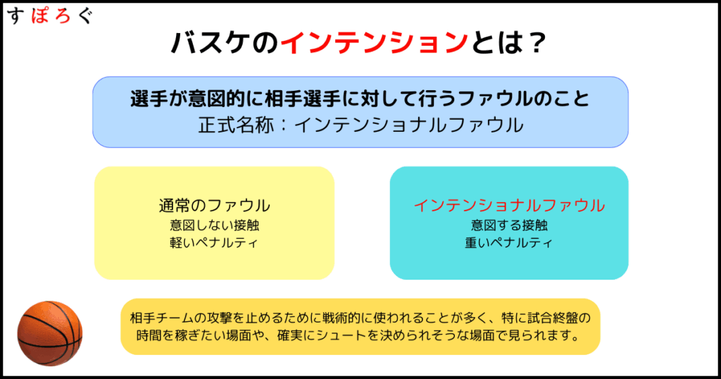 バスケのインテンションとは何か