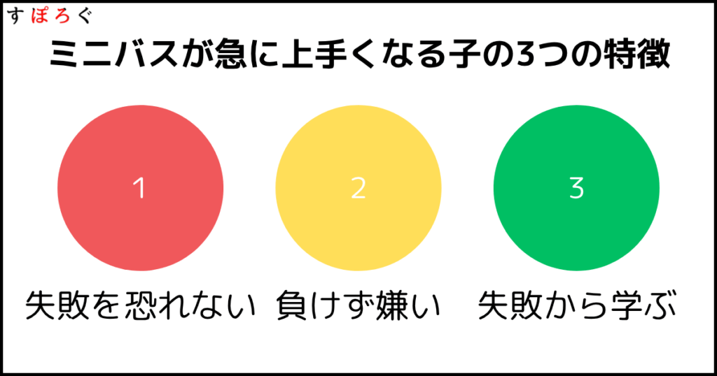 ミニバスで急に上手くなる子に共通する3つの特徴