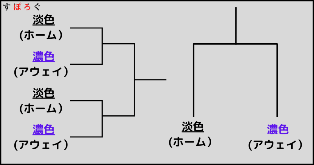 トーナメント表でユニフォーム色を判断する方法