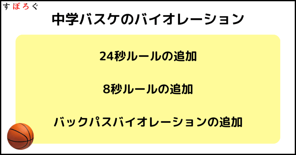 中学バスケのバイオレーション