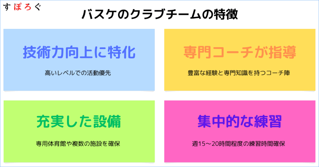 クラブチームの特徴