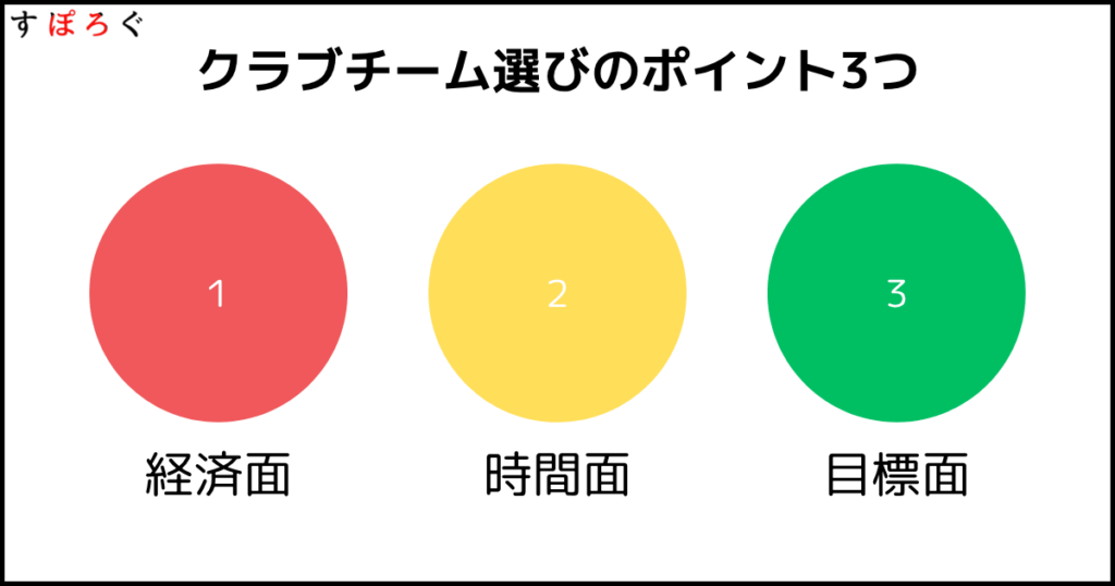 バスケのクラブチーム選びのポイントと注意点
