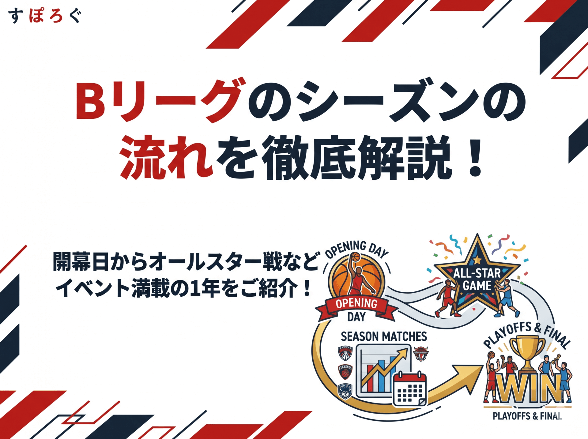 【2025-2026シーズン】Bリーグのシーズンの流れを徹底解説!開幕日からオールスター戦などイベント満載の1年をご紹介