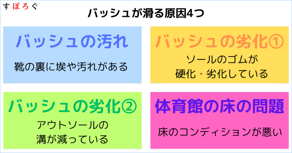 バッシュが滑る4つの原因