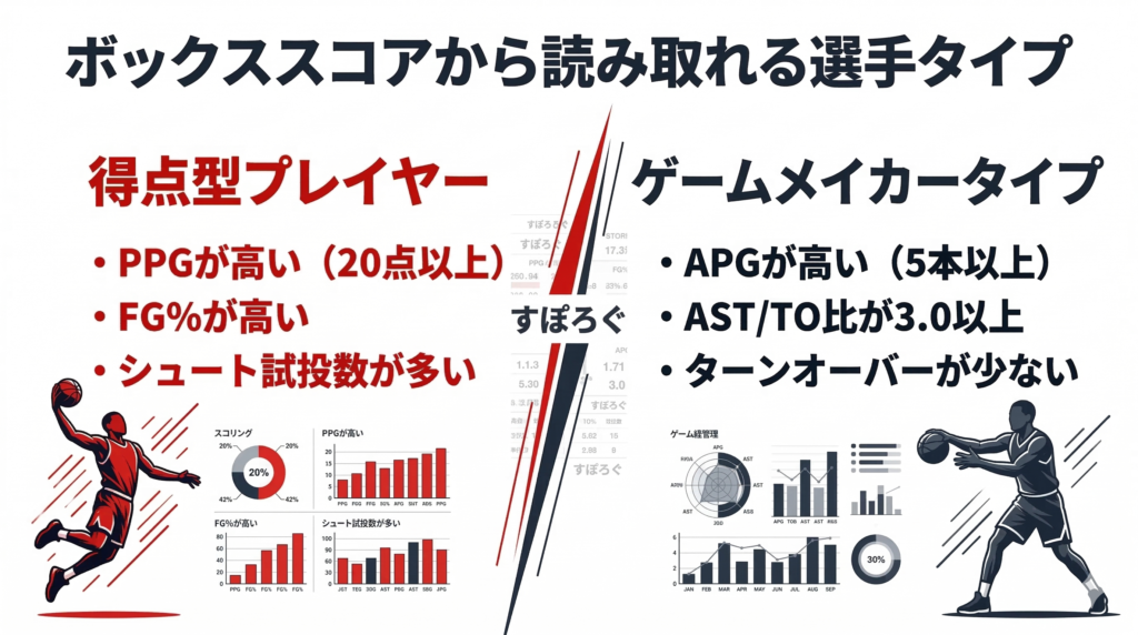 バスケのスタッツの見方｜ボックススコアの読み方
