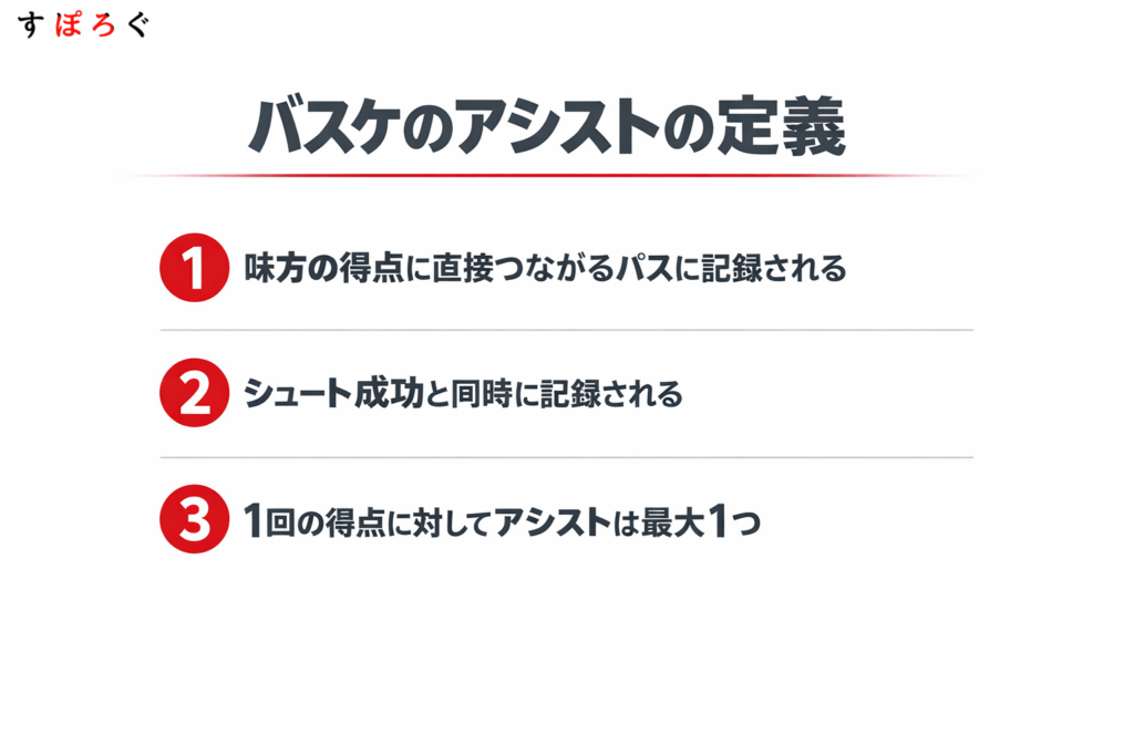 バスケのアシストの定義とは?