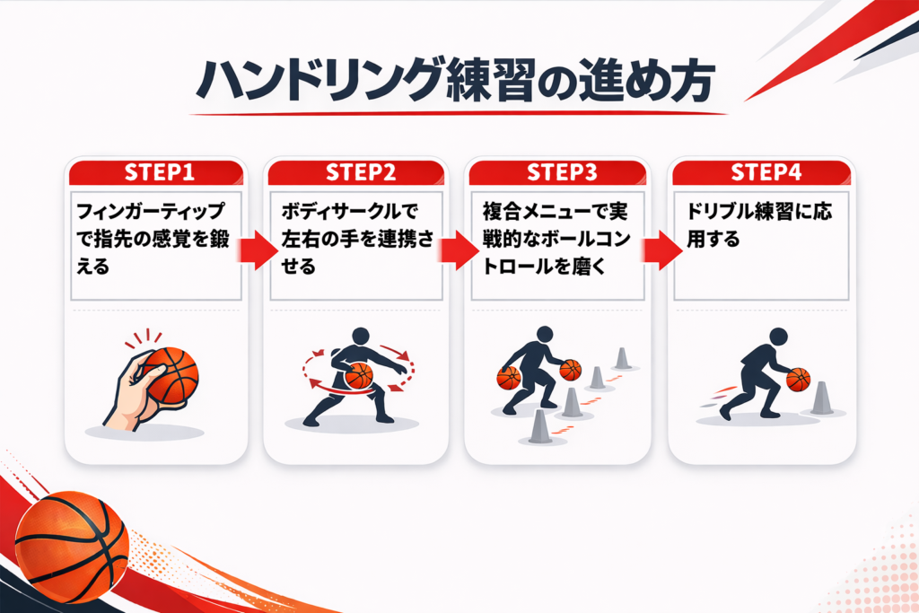 バスケが上手くなりたい人向けのハンドリング練習法