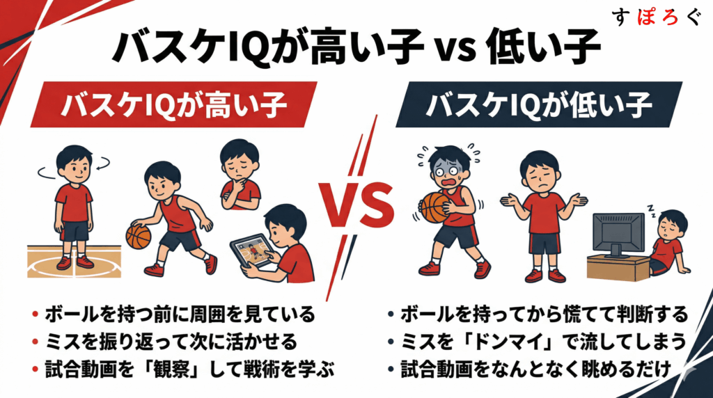 バスケが上手くなる子に見られるバスケIQの特徴