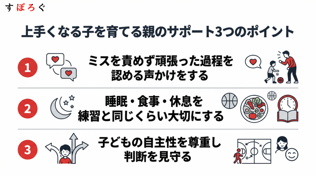 バスケで上手くなる子を育てる親のサポートの特徴