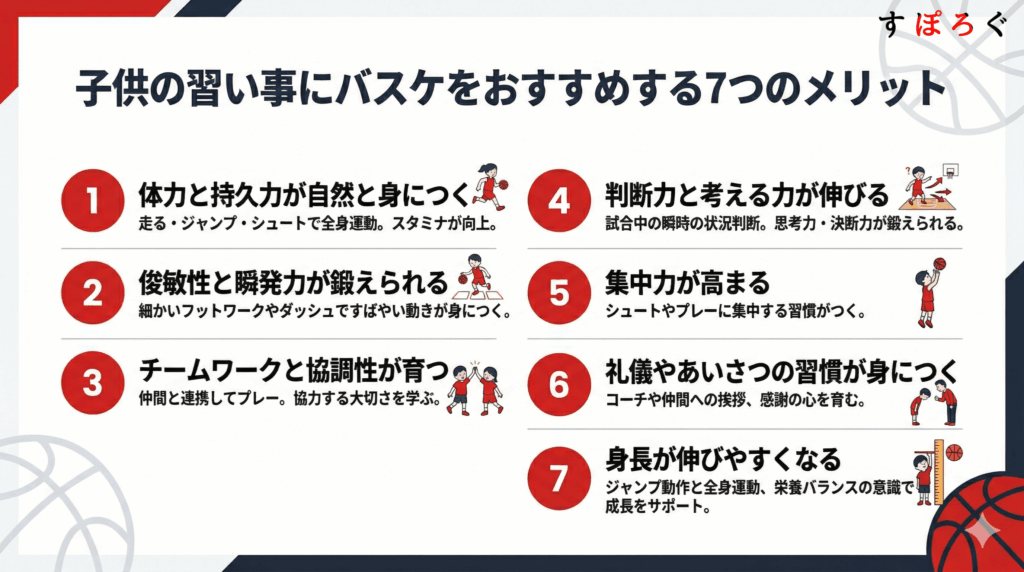 子供の習い事にバスケをおすすめする7つのメリット