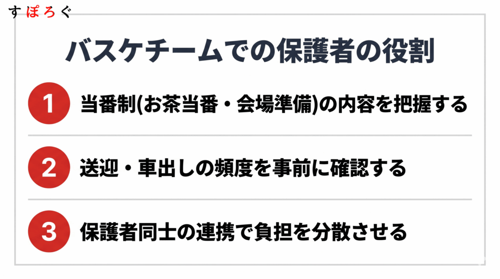 バスケ初心者の親が知っておきたいチームでの役割
