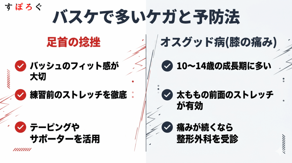 バスケ初心者の親が覚えておきたいケガ予防の知識