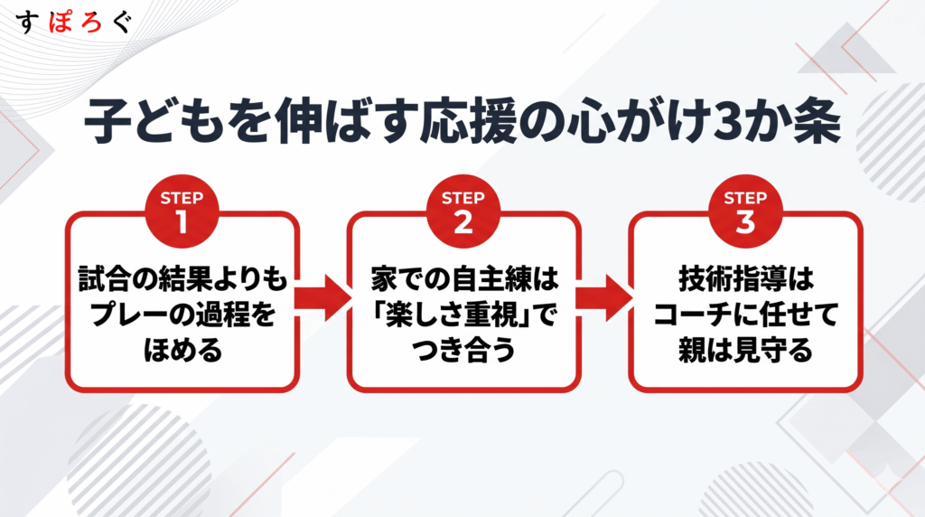 バスケ初心者の親が子どもを伸ばす応援の心がけ3か条
