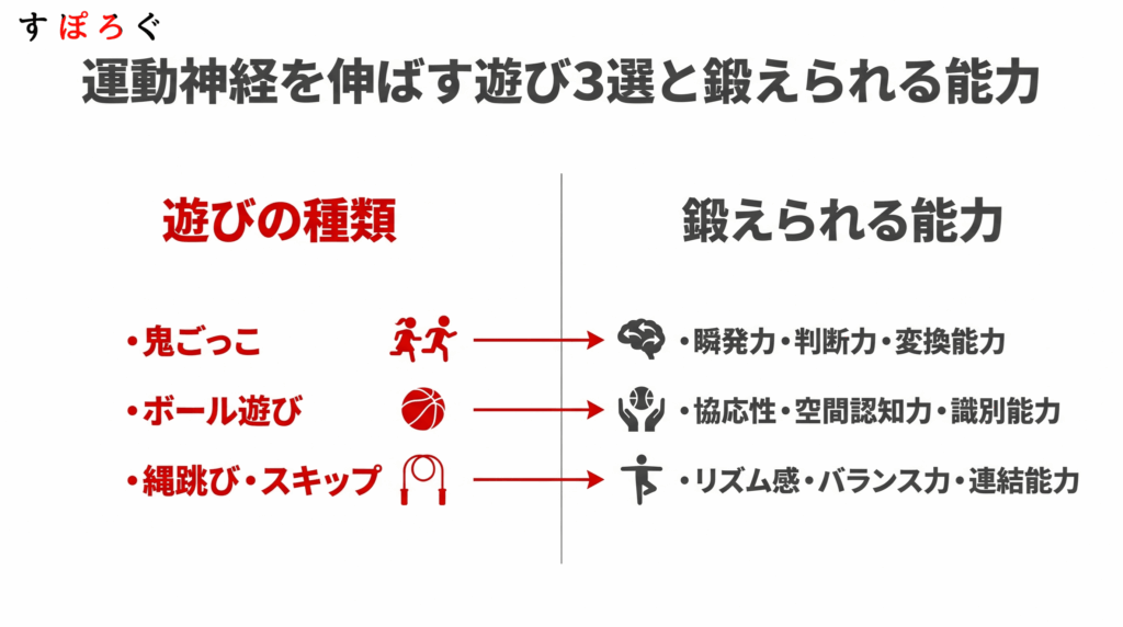子供の運動神経を伸ばすおすすめの遊び・トレーニング