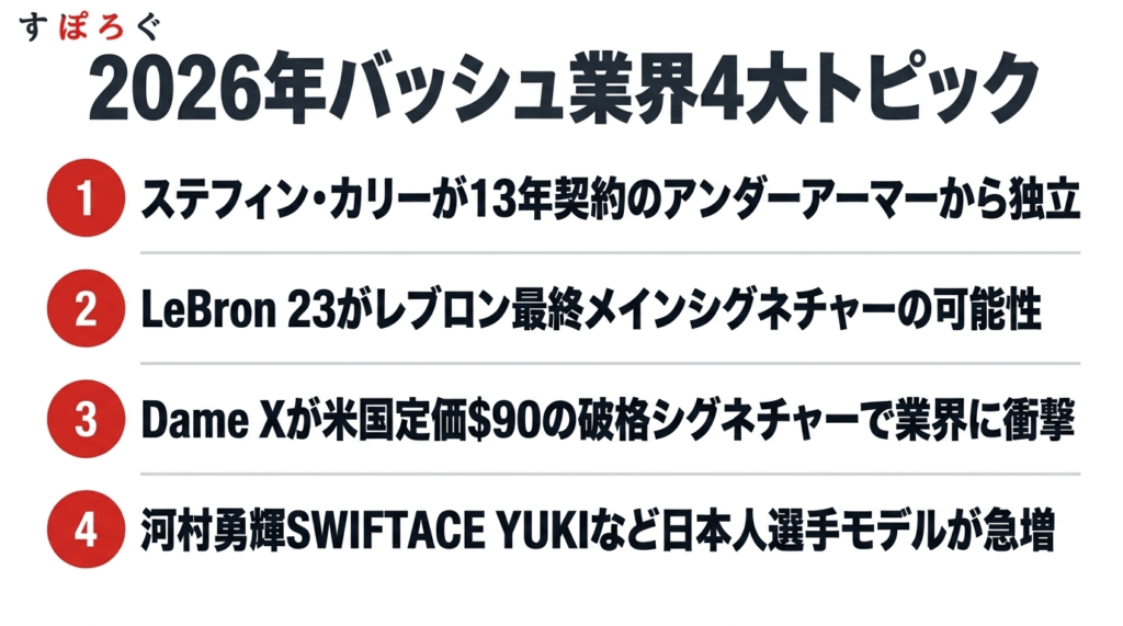 2026年バッシュ業界の最新4大トピック