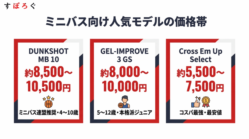 ミニバス・小学生向けバッシュおすすめ4選
