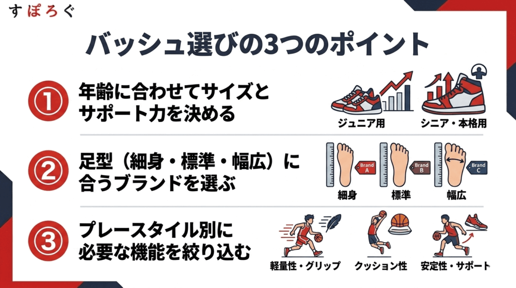 失敗しないバッシュ選びの3つのチェックポイント