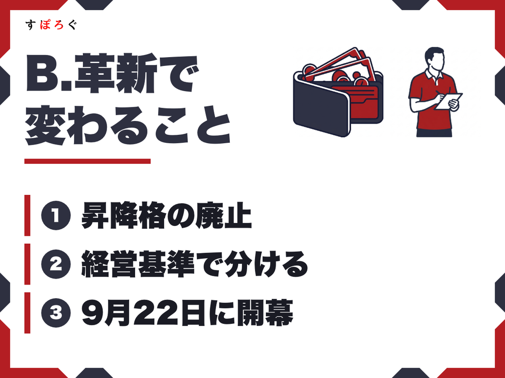 B.革新とは?2026-27シーズンに変わる3つのこと