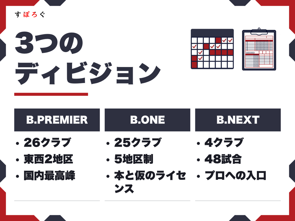 B.PREMIER・B.ONE・B.NEXTの違いを整理する