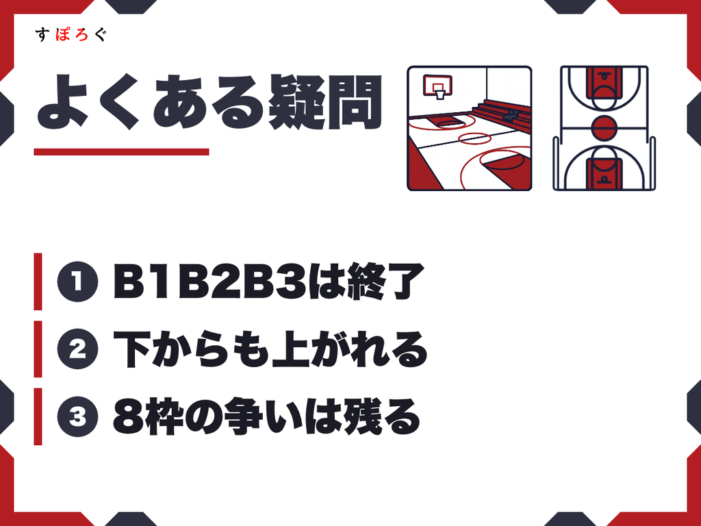 B.革新のよくある質問(FAQ)