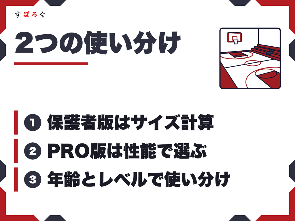 すぽろぐのバッシュ診断は保護者版とPRO版の2種類